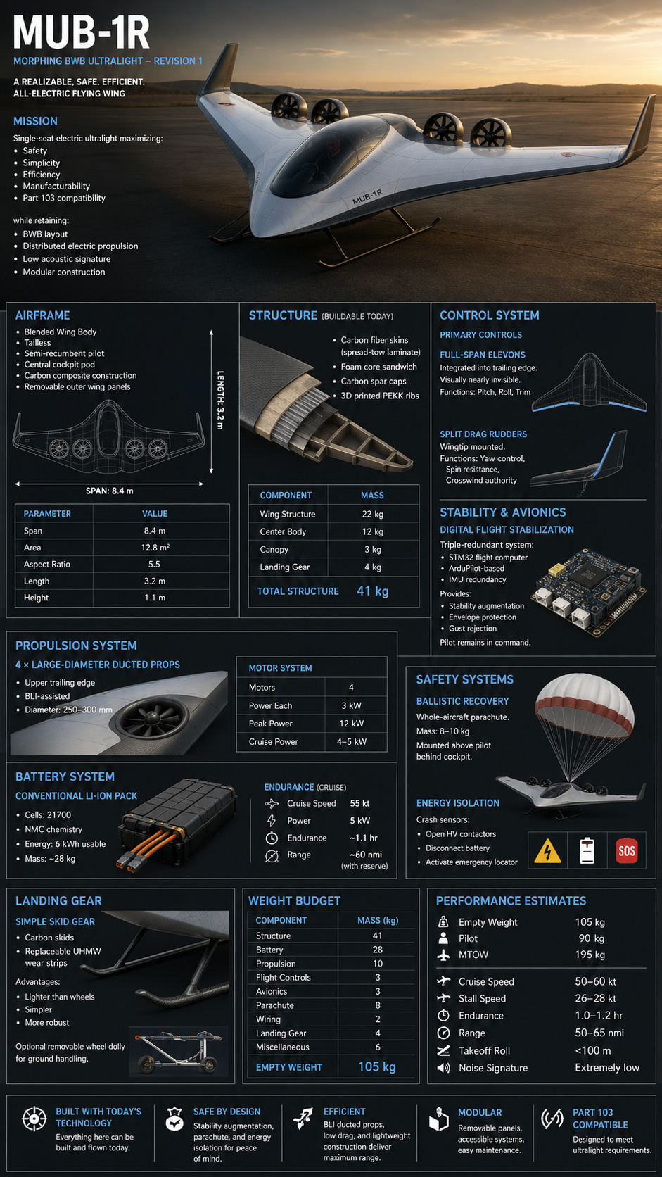 MUB-1R specification sheet — systems and configuration