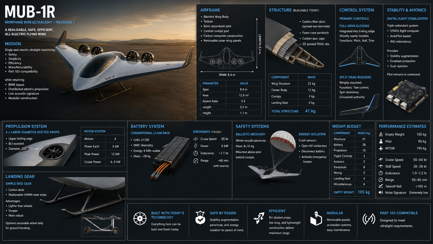 MUB-1R specification sheet — planform and dimensions